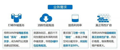 浙江電信構(gòu)建“一朵云”數(shù)據(jù)基座 以FusionStorage為關(guān)鍵業(yè)務(wù)云存儲(chǔ)引擎，夯實(shí)基礎(chǔ)電信業(yè)務(wù)數(shù)字化基石